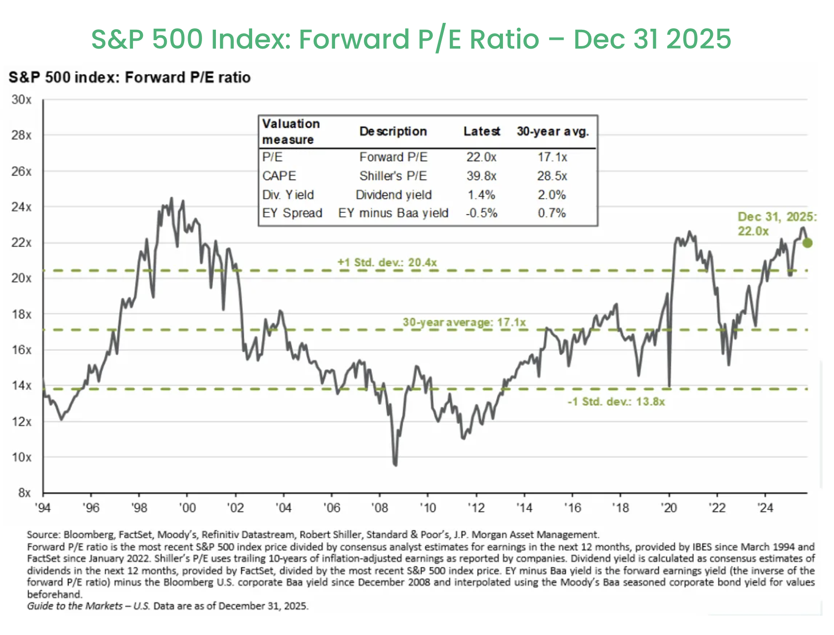 January 2026 Market Commentary